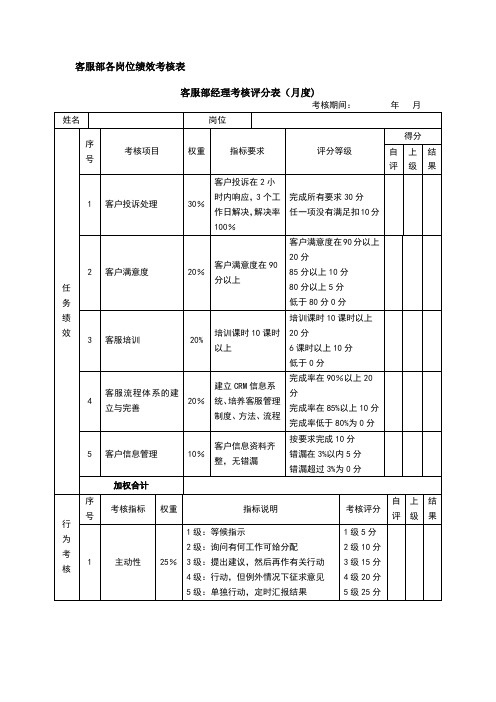 客服部--KPI考核