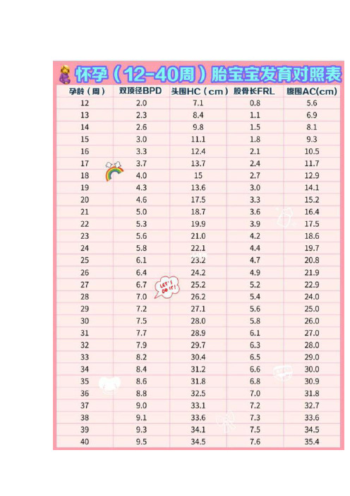 胎儿发育标准对照表图(附胎儿体重计算公式)