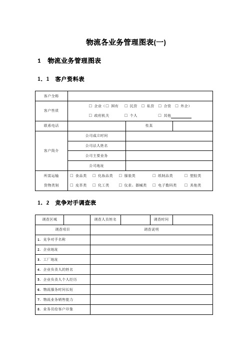 物流各业务管理图表