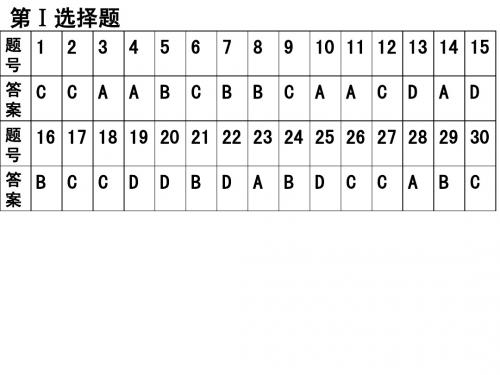 中国的自然资源答案