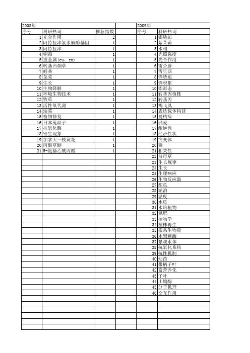 【浙江省自然科学基金】_植株生长_期刊发文热词逐年推荐_20140811