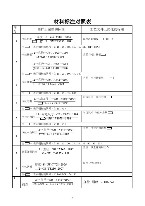 材料标注对照表08-4