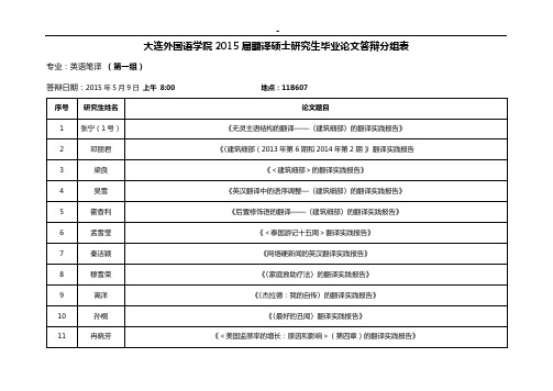 大连外国语学院2009届英语硕士研究生(语言知识学习学方向)学位