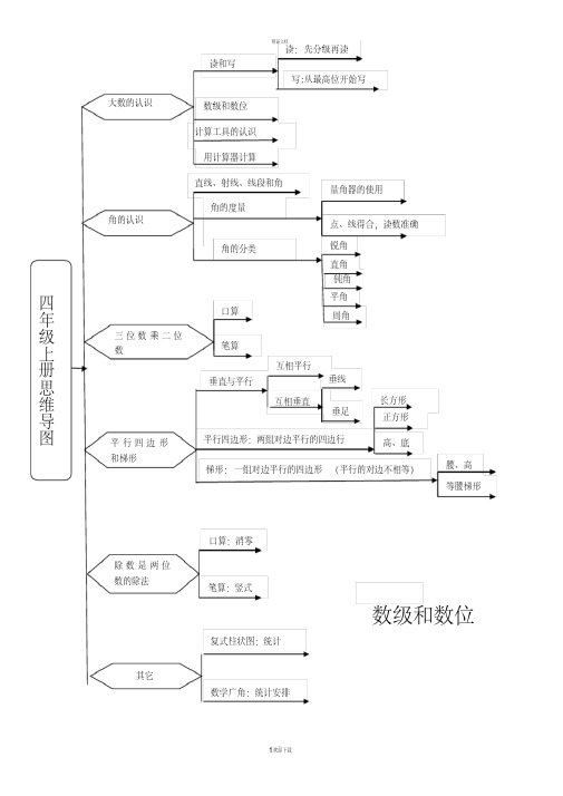 四年级上册数学思维导图