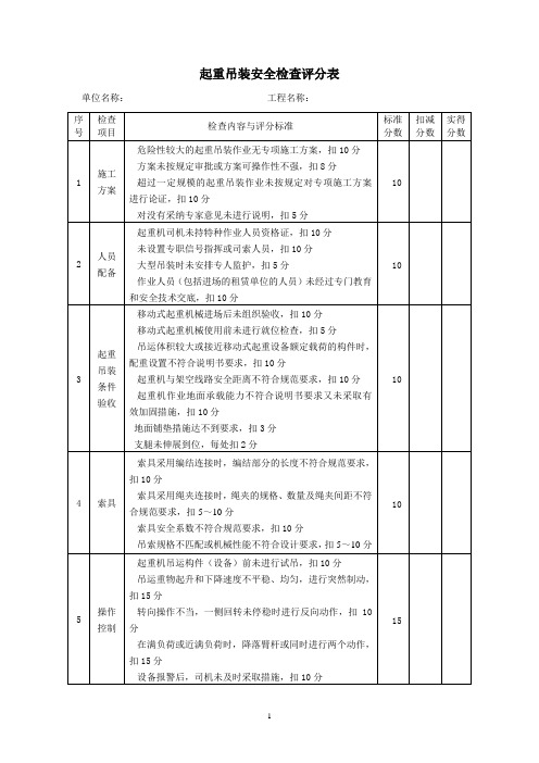 起重吊装安全检查评分表