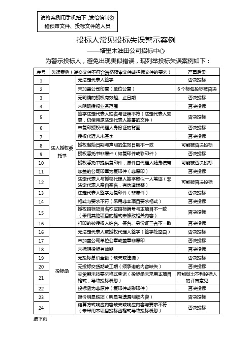 投标人常见失误被否决投标情形(2016年)