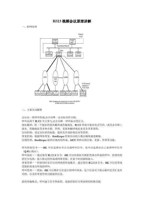 H323视频会议原理讲解