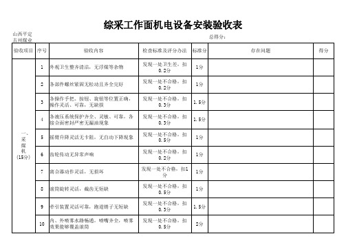 5108综采工作面机电设备安装验收表