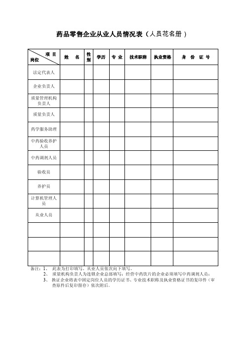 药品零售企业从业人员情况表（人员花名册）