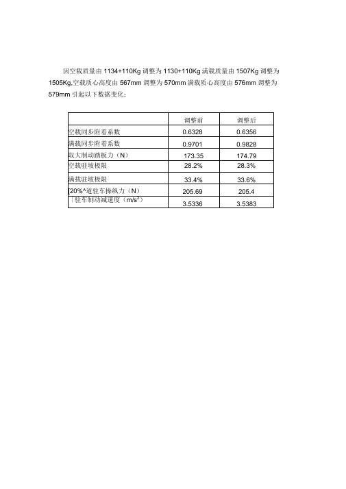 某车型制动系统设计计算书