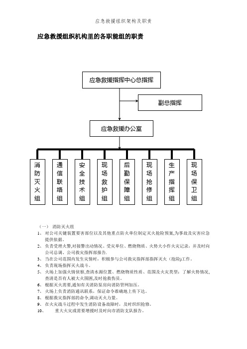 应急救援组织架构及职责