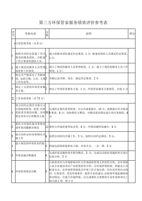 第三方环保管家服务绩效评价参考表