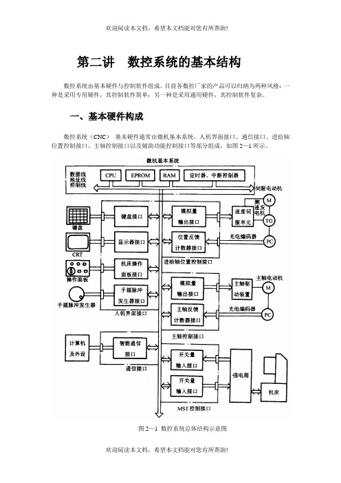 数控系统的基本结构