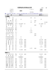 交错轴斜齿轮传动计算