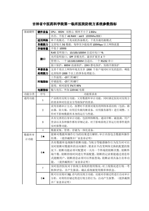 医院数据库审计与防统方系统参数指标-吉林中医药科学院