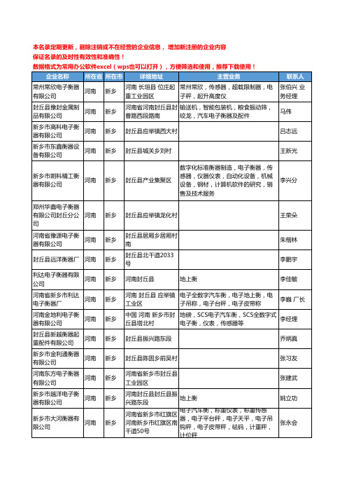 2020新版河南省新乡衡器工商企业公司名录名单黄页大全65家