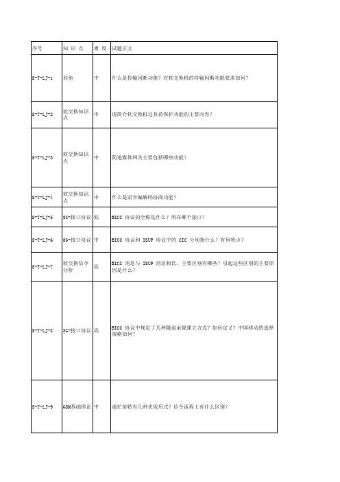 软交换专业题库-通用知识部分