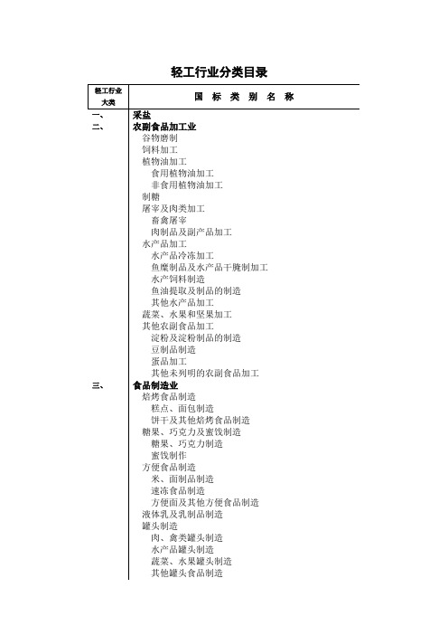 轻工行业分类目录