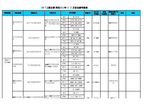 SMT工程主管岗位绩效考核格式(岗位通用)