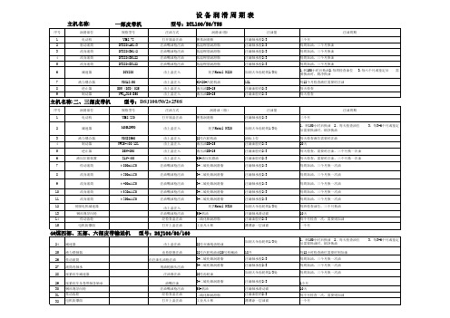 设备润滑周期表