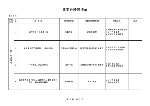 项目重要危险源清单