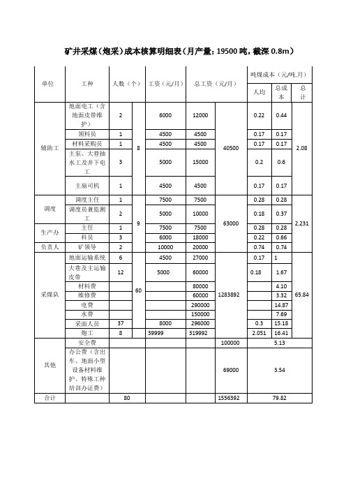 矿井采煤成本核算明细表(炮采)2