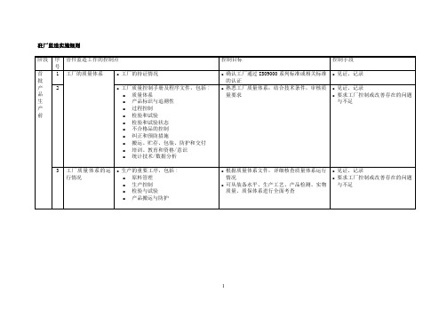 驻厂监造实施细则参考