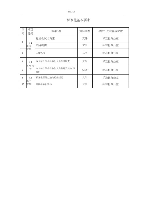 服务业标准化资料清单