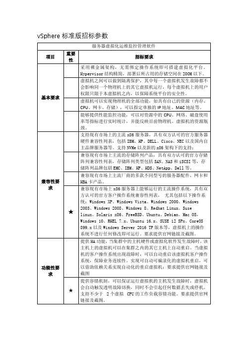 vSphere6.5标准版