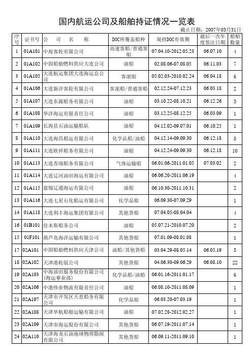 国内航运公司及船舶持证情况一览表