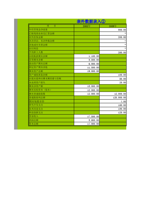 最专业最新的财务报表数据分析模板