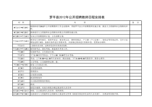 罗平县2012年公开招聘教师日程安排表