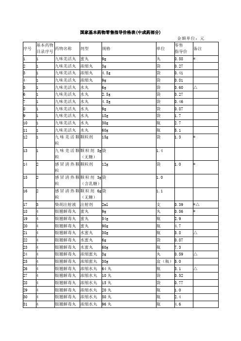 国家基本药物零售指导价格表(中成药部分).doc