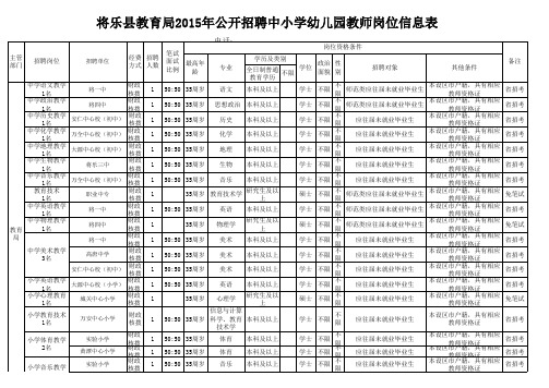 2015年事业单位公开招聘工作人员