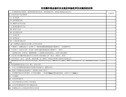 炸药库房安全评估所需资料