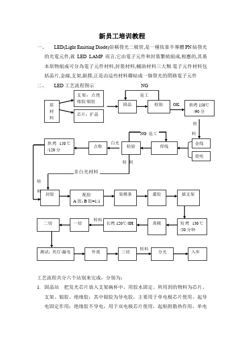 ED工艺流程图