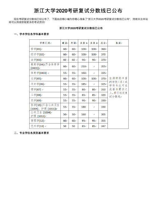 浙江大学2020考研复试分数线已公布