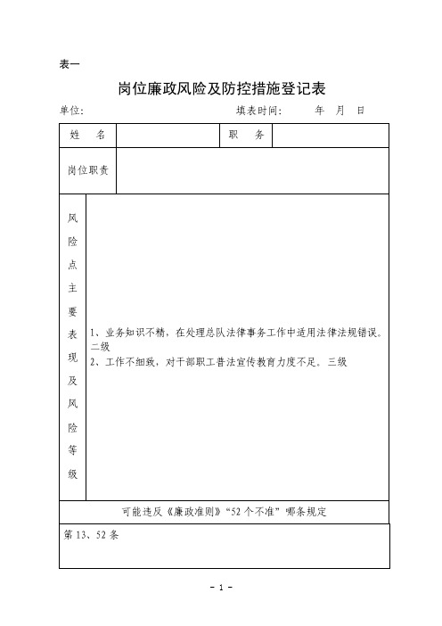 【最新精选】个人岗位廉政风险及控措施登记表