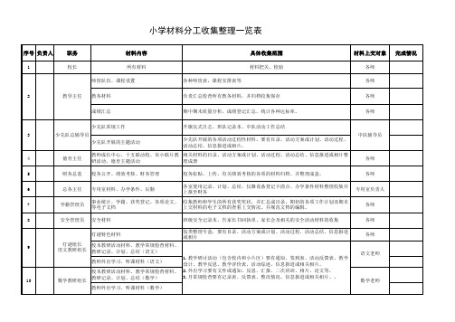 小学负责收集材料人员一览表