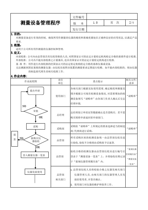 测量设备管理程序