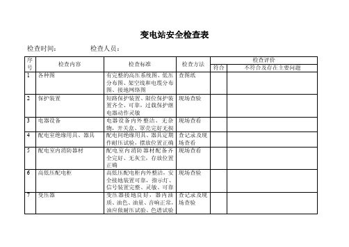 变电站安全检查表1