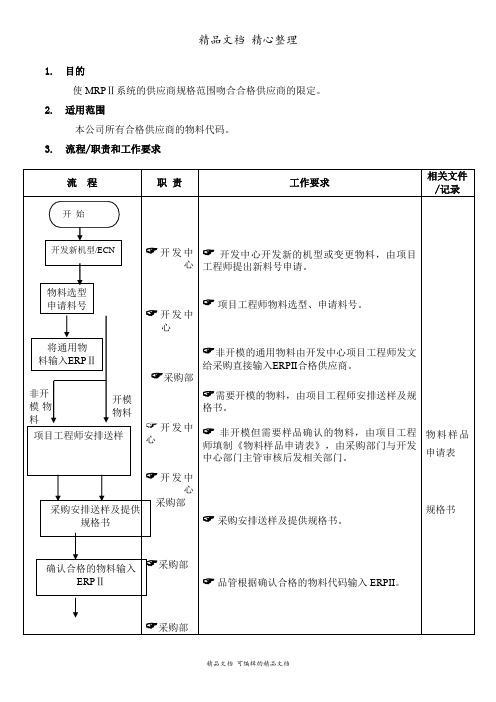 物料代码输入ERP系统流程图