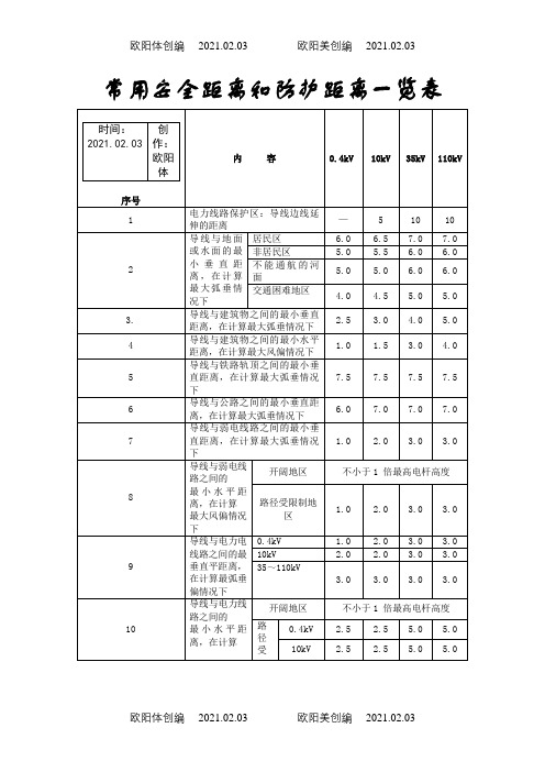 各种安全距离一览表之欧阳体创编