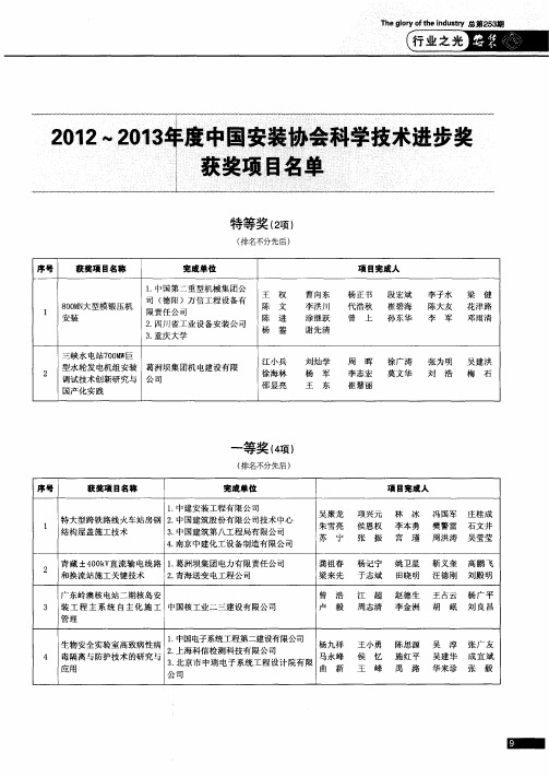 2012-2013年度中国安装协会科学技术进步奖获奖项目名单