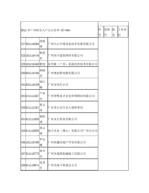 广州积分入户公示名单427-684