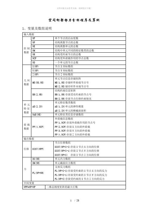 空间桁架结构程序设计(Fortran)