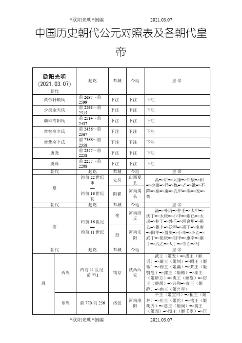 2021年中国历史朝代公元对照表及各朝代皇帝