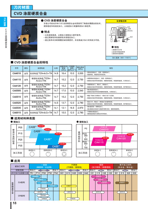 刀片材质CVD涂层合金