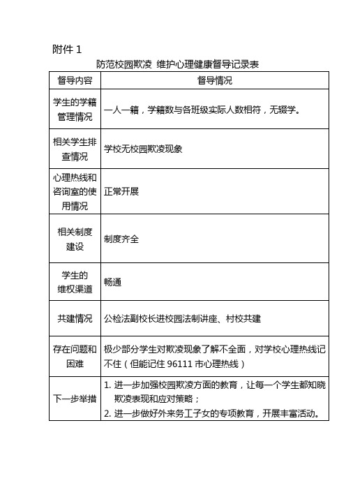 防范校园欺凌 维护心理健康督导记录表