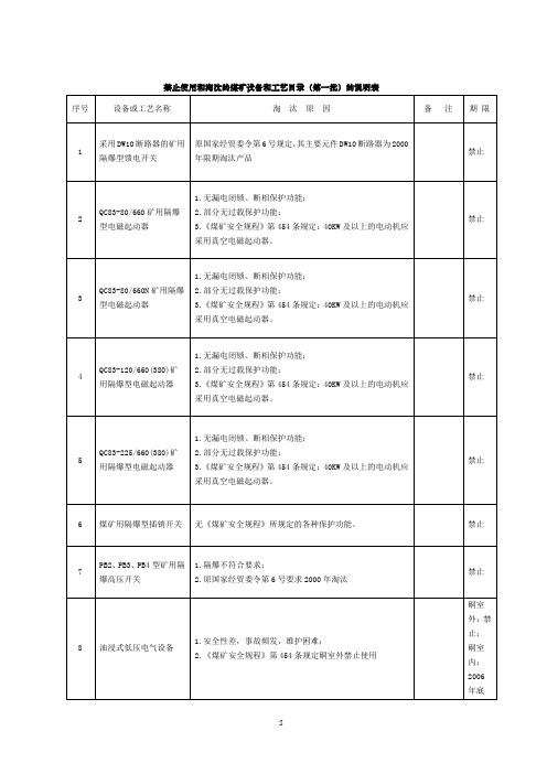 禁止使用和淘汰的煤矿设备和工艺目录